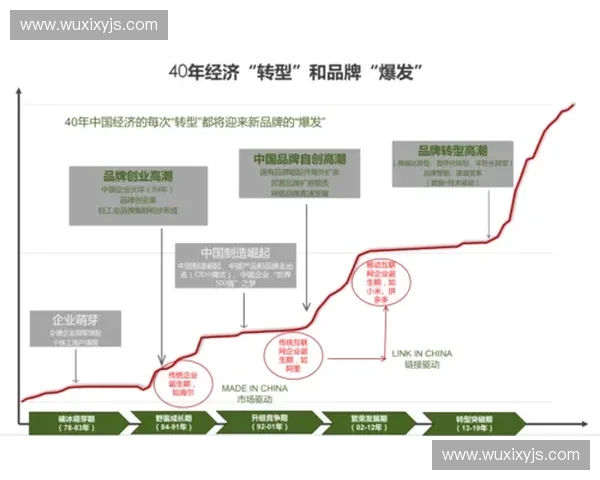 体育品牌内容营销创新战略探索与实践路径分析