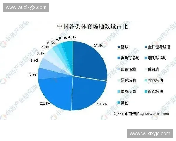 以体育运营为核心驱动的赛事商业生态创新发展新路径探索实践模式