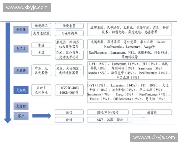围绕体育产业链图谱的结构演进与价值协同发展生态体系创新路径分析