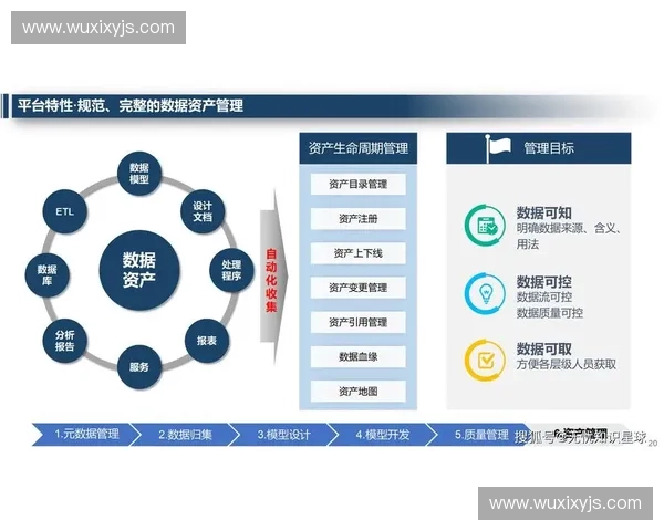 以投后管理为核心驱动企业价值持续增长的新模式探索实践路径研究
