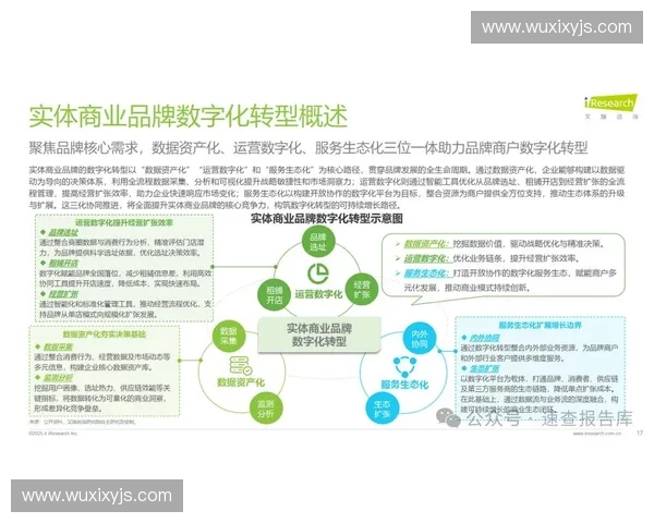 体育数字化管理创新模式与智慧化运营策略研究探索