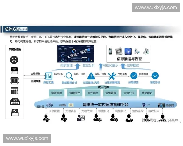 聚焦体育运维管理提升与智能化发展趋势探讨